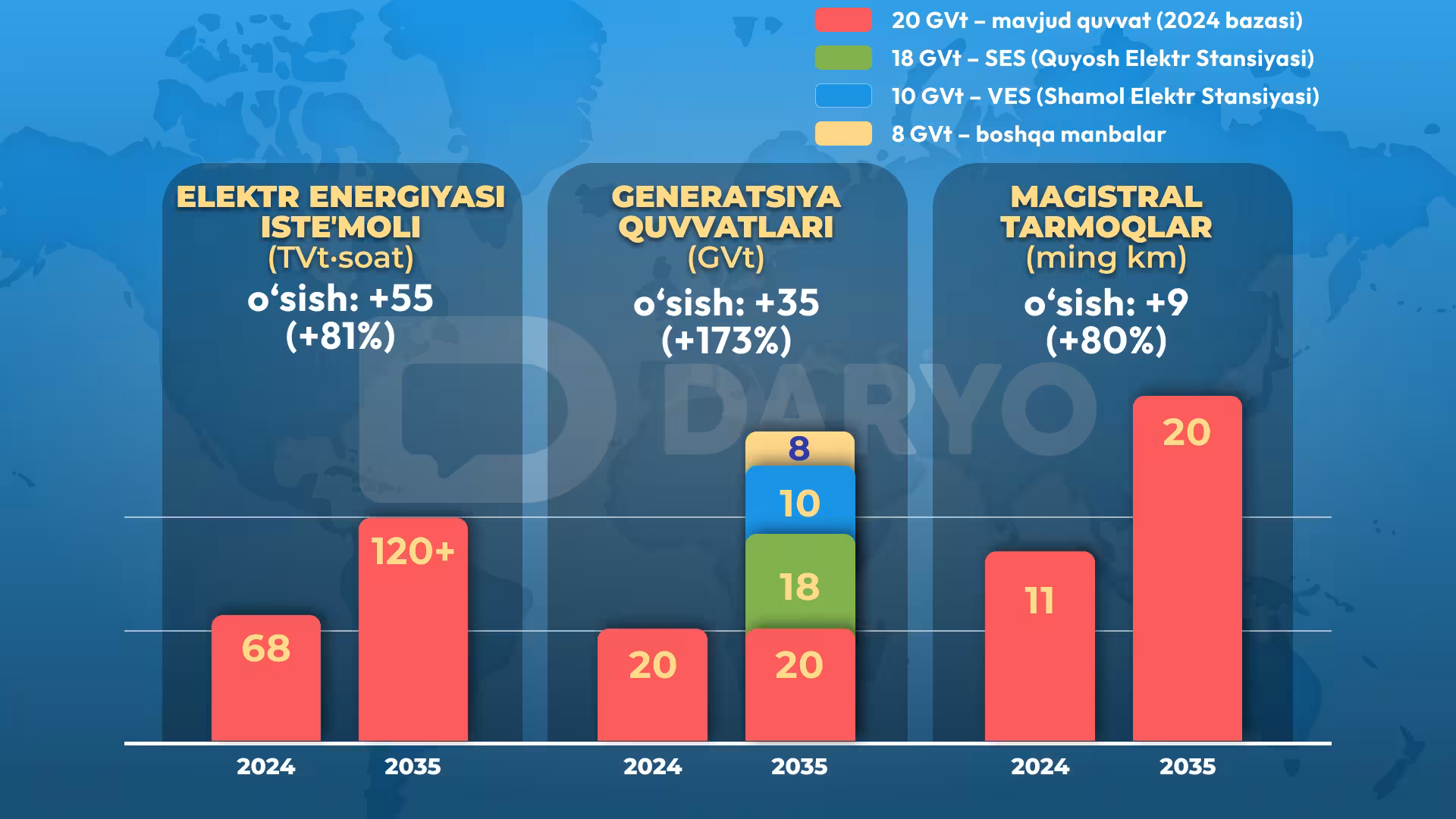 Infografika: “Daryo”